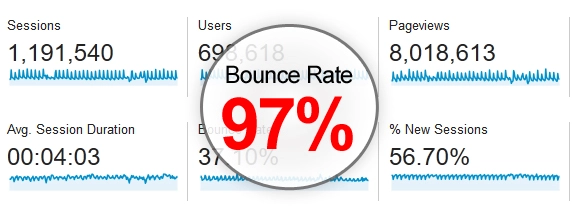 High Website Bounce Rates