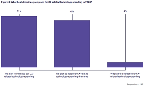 Adobe Trend Report Graph