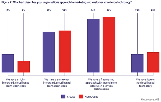 Adobe Trend Report Graph