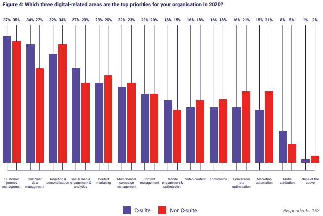 Adobe Trend Report Graph