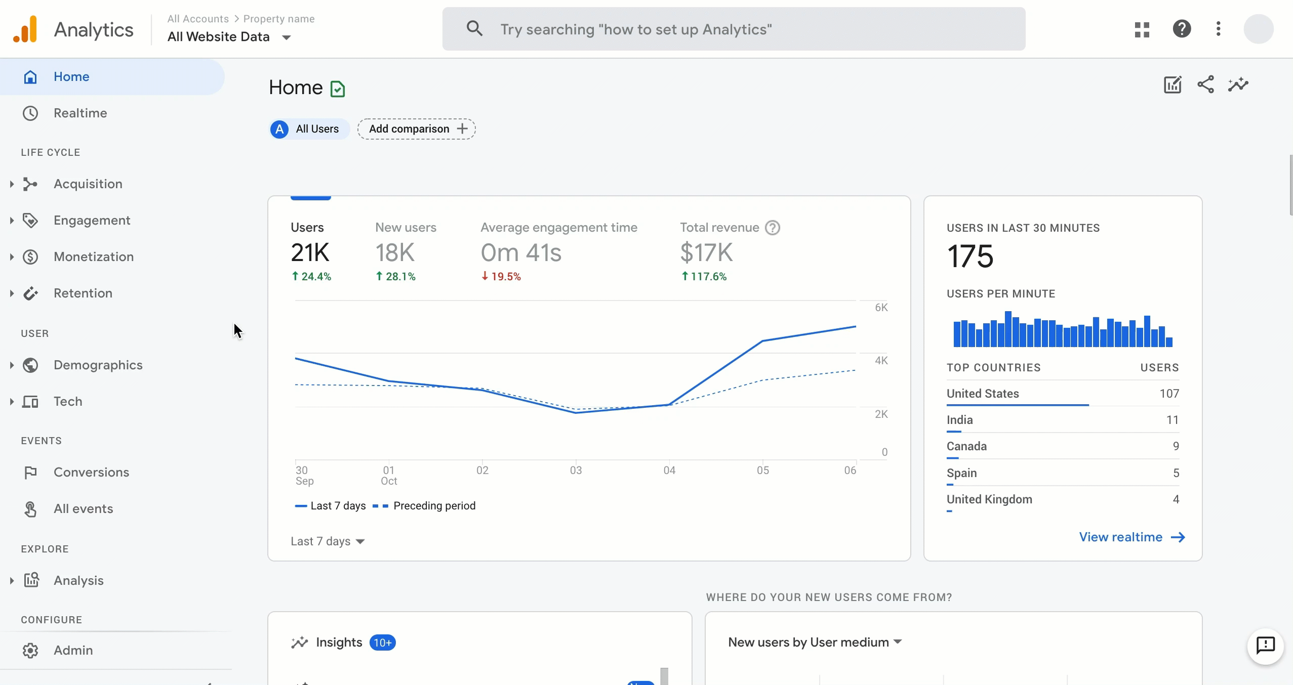 Google Analytics animated dashboard