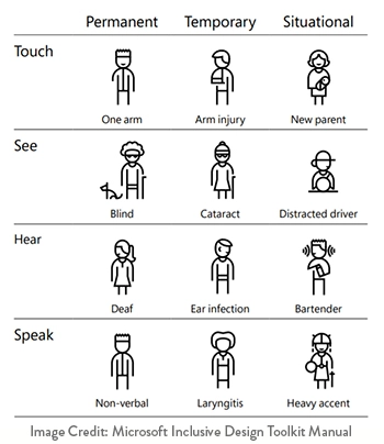 Microsoft Inlcusive Toolkit Image