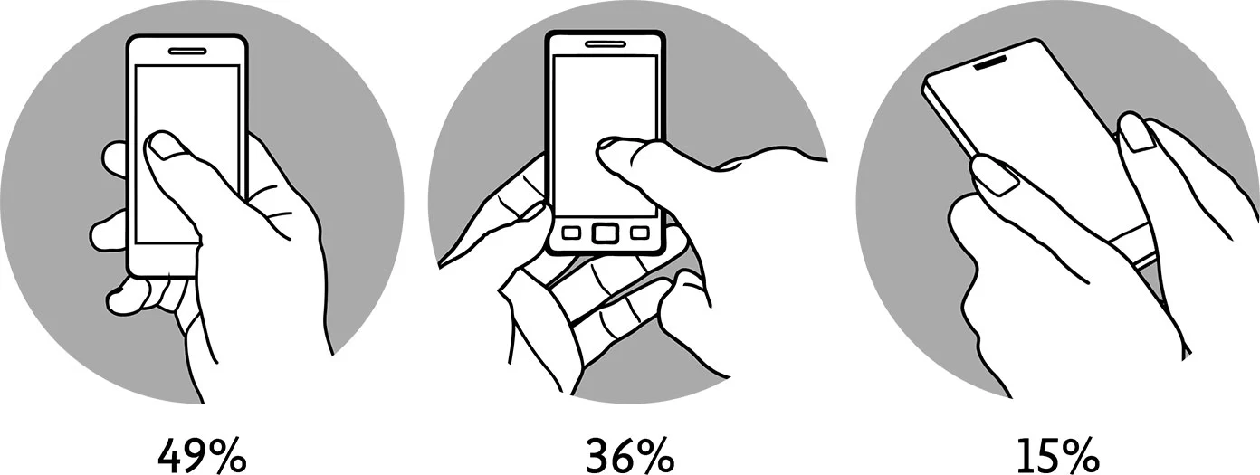 Users holding a mobile phone