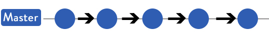 git basic workflow diagram