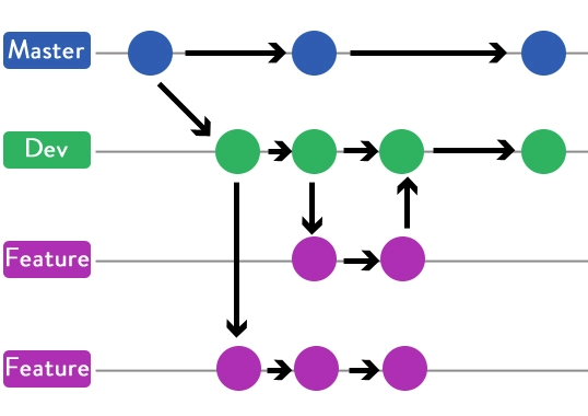 gitflow diagram