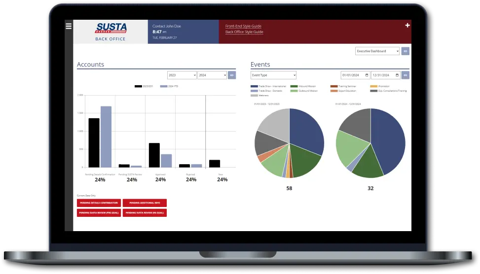 laptop displaying graphs for accounts and events