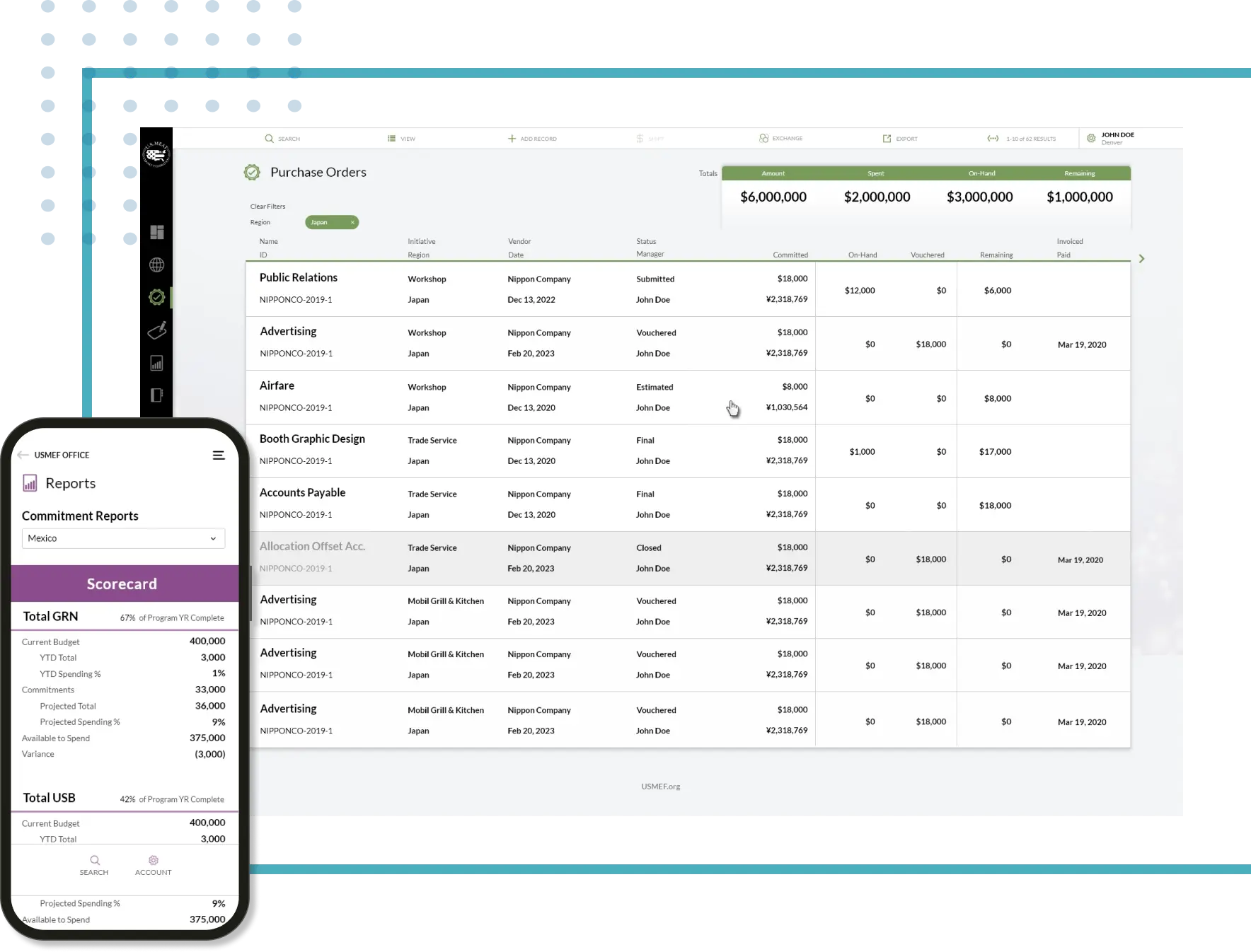 a mobile device on top of a purchase order report