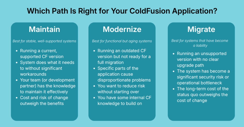 A ColdFusion development decision aid to help readers determine whether they should maintain, modernize, or migrate their ColdFusion application.